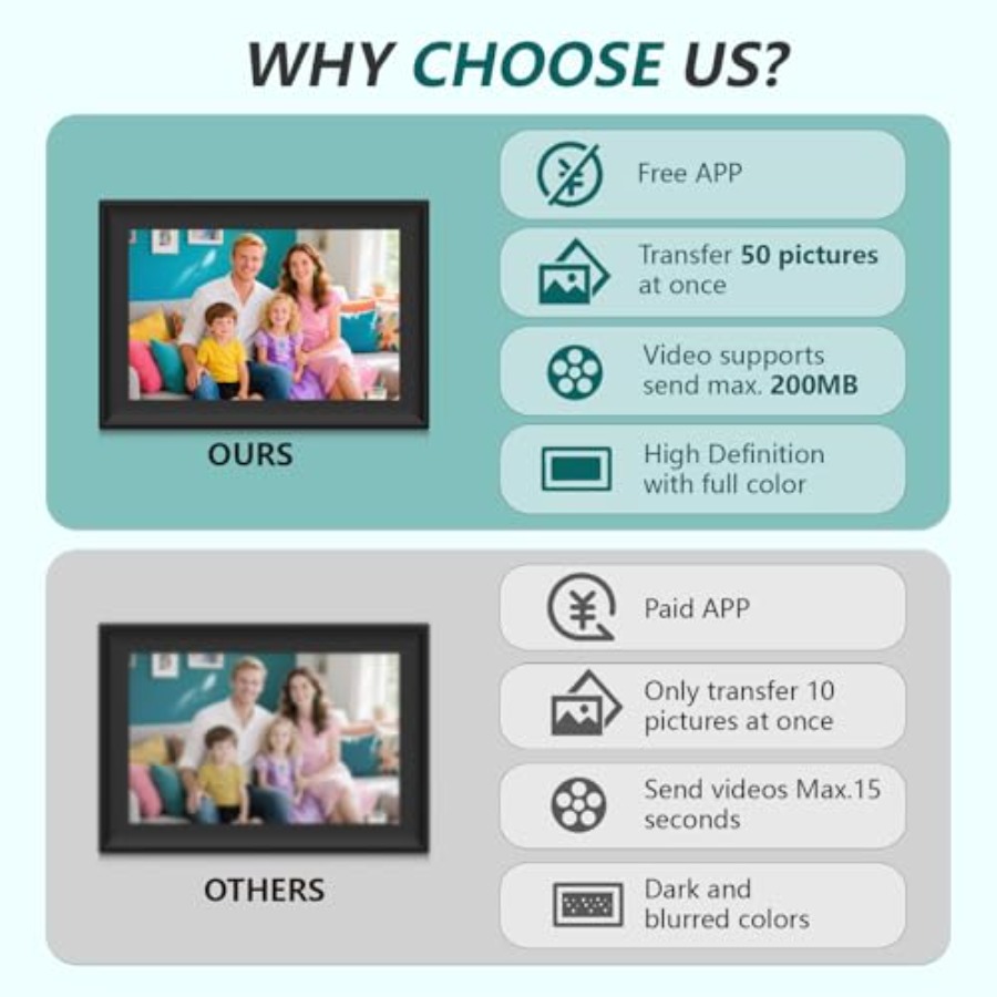 SSAWiFiFRAME Digital Picture F - Digital Photo Frame Wifi incelemesi ve fiyatı