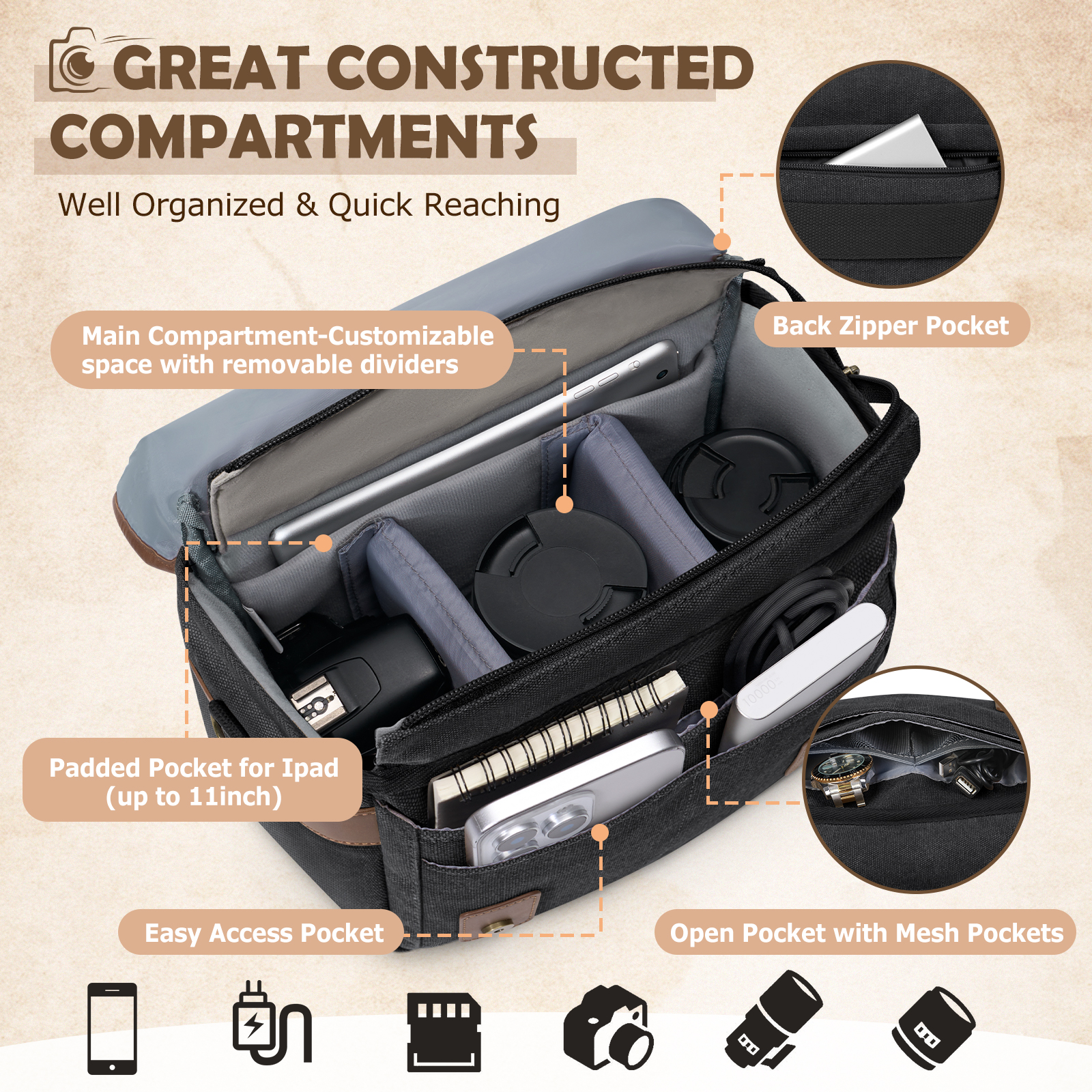 RAINSMORE Canvas Camera Bag DS - Compact Camera Mirrorless incelemesi ve fiyatı