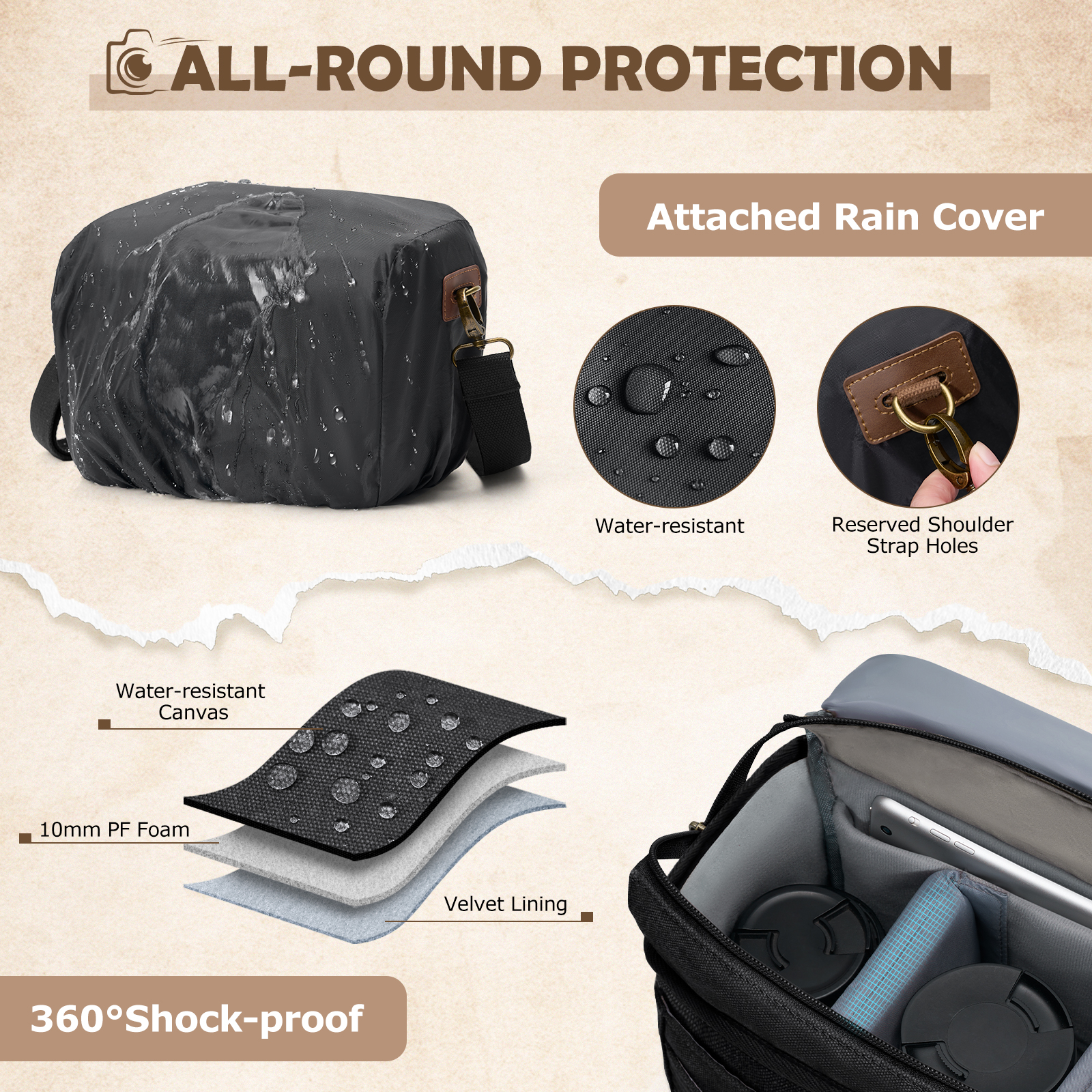 RAINSMORE Canvas Camera Bag DS - Compact Camera Mirrorless incelemesi ve fiyatı